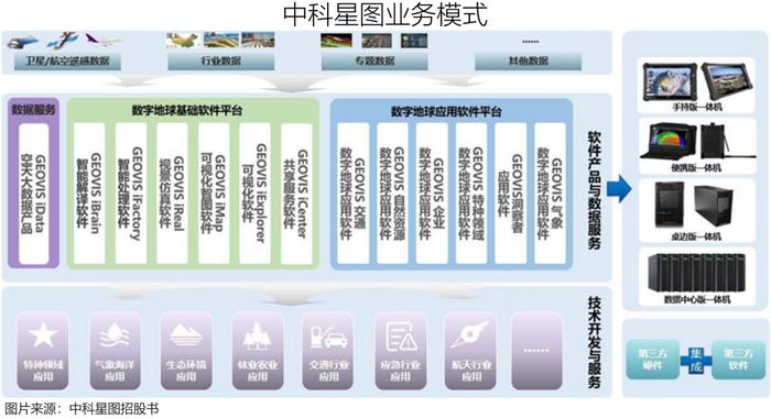 衛星遙感 一片藍海應用軟件服務的崛起與發展