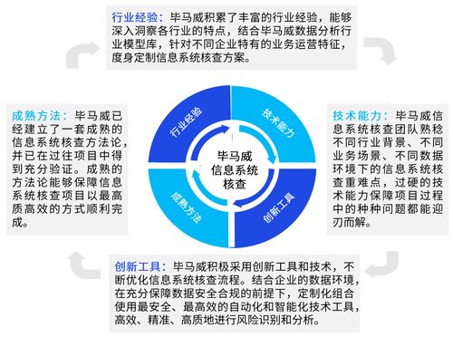 威觀核查 信息系統(tǒng)與互聯(lián)網(wǎng)信息咨詢服務的全面解析