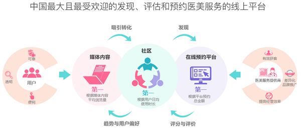 第五屆新氧亞太醫(yī)美行業(yè)頒獎盛典 百萬獎金聚焦‘術’與‘道’，互聯(lián)網(wǎng)信息咨詢服務引領行業(yè)新變革