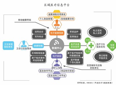 互聯(lián)網(wǎng)+醫(yī)療信息咨詢服務 顛覆傳統(tǒng)醫(yī)療認知的三大維度