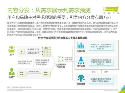 2020年中國互聯(lián)網(wǎng)媒體內(nèi)容社區(qū)模式發(fā)展研究報(bào)告