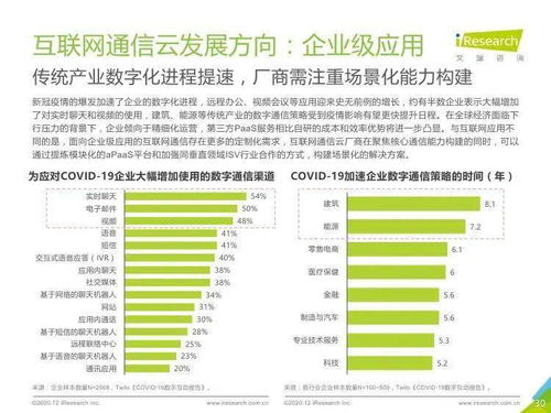 《跨越時空的紐帶 2020年全球互聯(lián)網(wǎng)通信云行業(yè)研究報(bào)告》要點(diǎn)解析